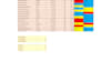 do accurate microsoft excel data entry and formatting